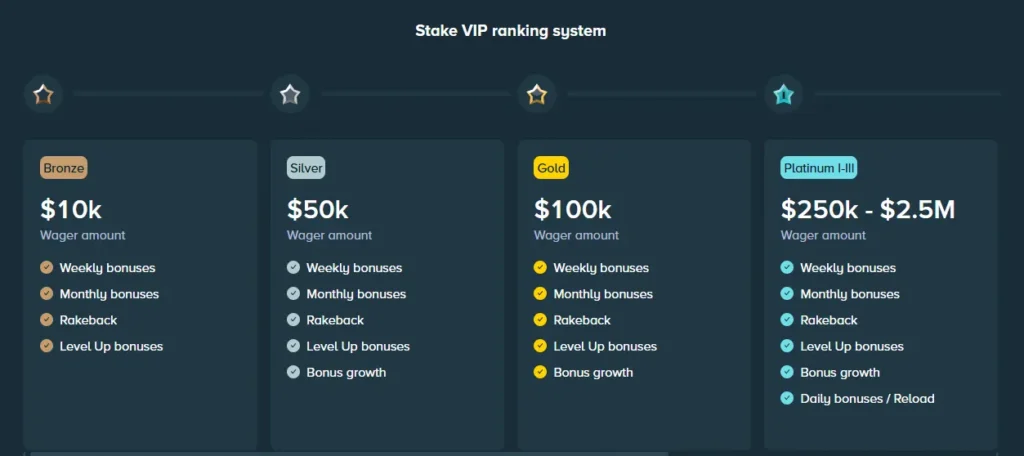 vip program stake casino online